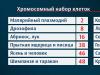 Сколько хромосом у различных животных