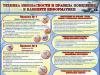 Все что нужно знать по информатике